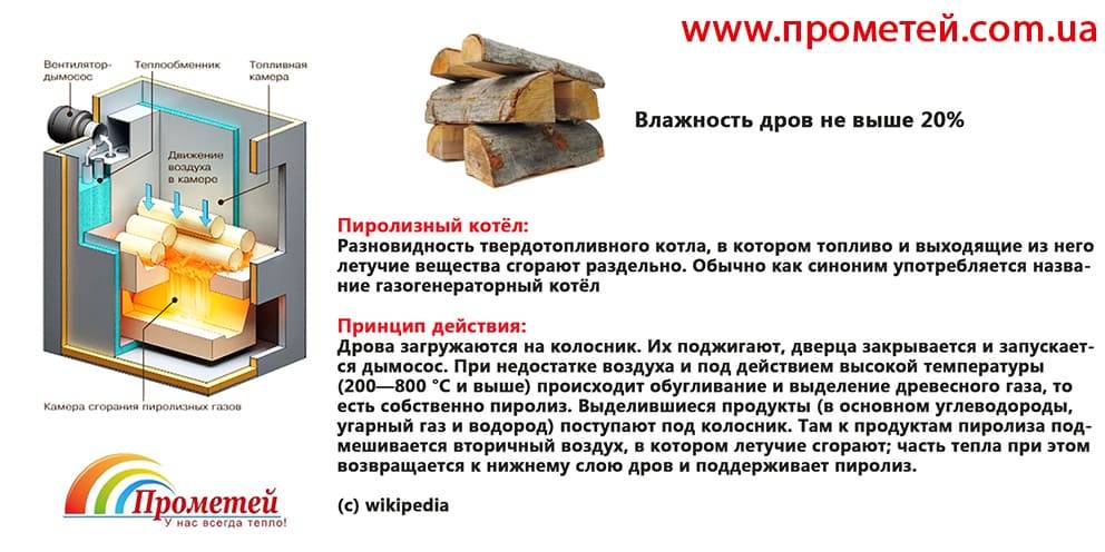 Пиролизная печь из кирпича своими руками: схема и инструкция по изготовлению