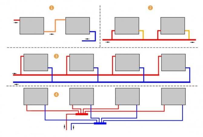 Схемы разводки систем отопления: верхняя, горизонтальная, вертикальная, способы, виды, типы и варианты разводки батарей и труб, подробно на фото и видео