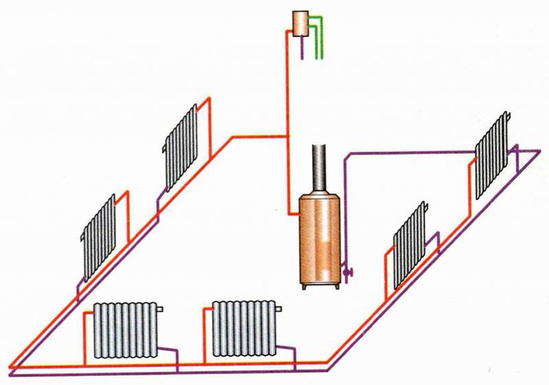 Разводка отопления в частном доме: схема от котла, как правильно провести, устройство, как сделать разводку батарей, как развести