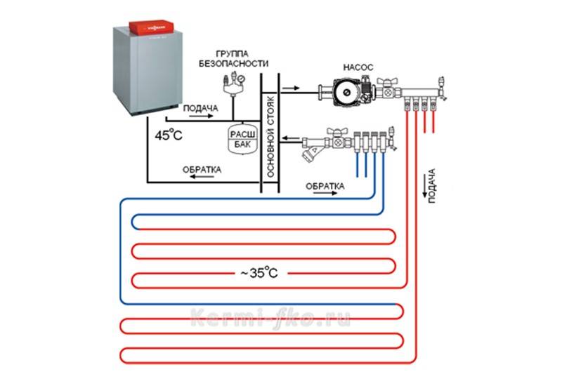 Подключение теплого пола к котлу: как подключить коллектор к газовому котлу, схема подсоединения, как подсоединить
