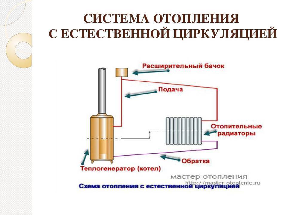 Гравитационная система отопления: это определение, схема и расчет