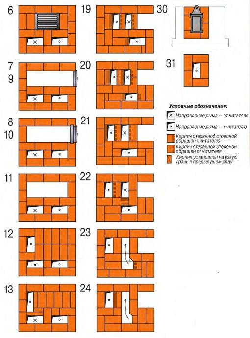 Русские печи с лежанкой и плитой: фото, схема проекта, порядовка кладки, размеры чертежа, обогревательный щиток с варочной панелью