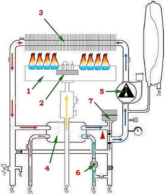 Как выбрать двухконтурный газовый котел отопления: отзывы