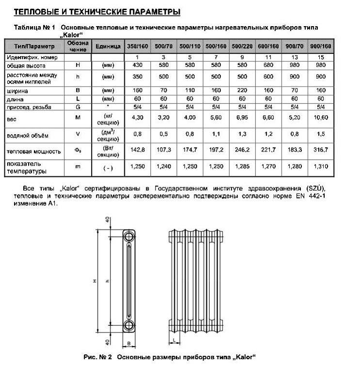 Как правильно рассчитать мощность и количество секций радиаторов отопления