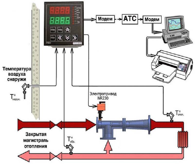 Погодозависимая автоматика для электрического котла системы отопления