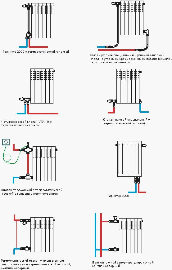 Боковое подключение радиаторов отопления - всё об отоплении и кондиционировании