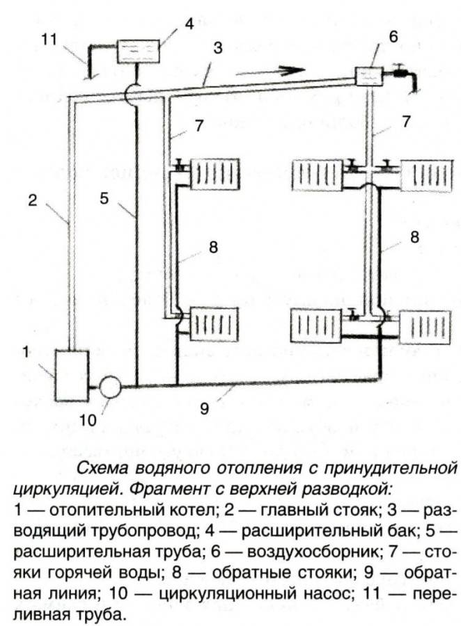 Система отопления ленинградка работает без насоса — схемы и фото