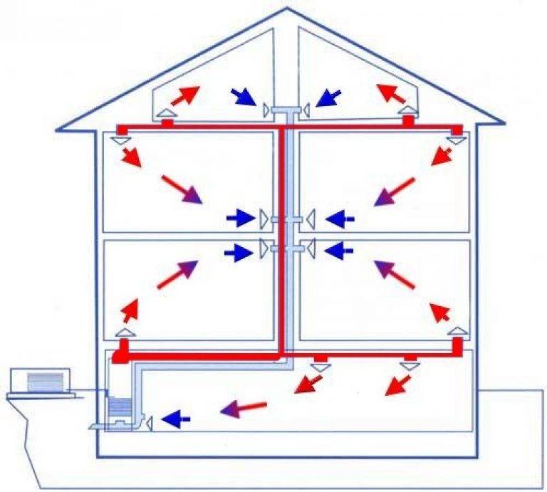 Воздушное отопление частного дома своими руками: рекомендации по проектированию и монтажу