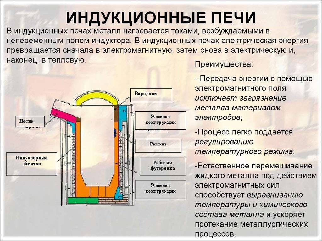 Как построить русскую печь своими руками - делаем кладку сами