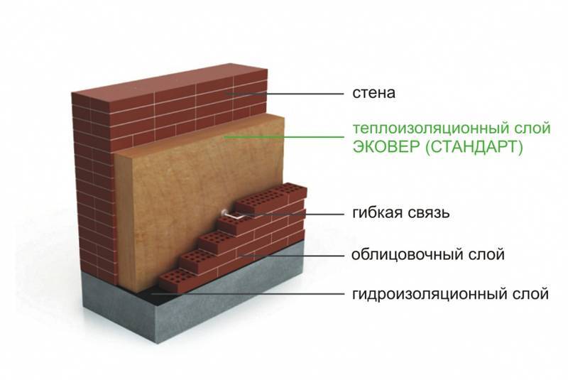 Кладка кирпичной стены с утеплителем