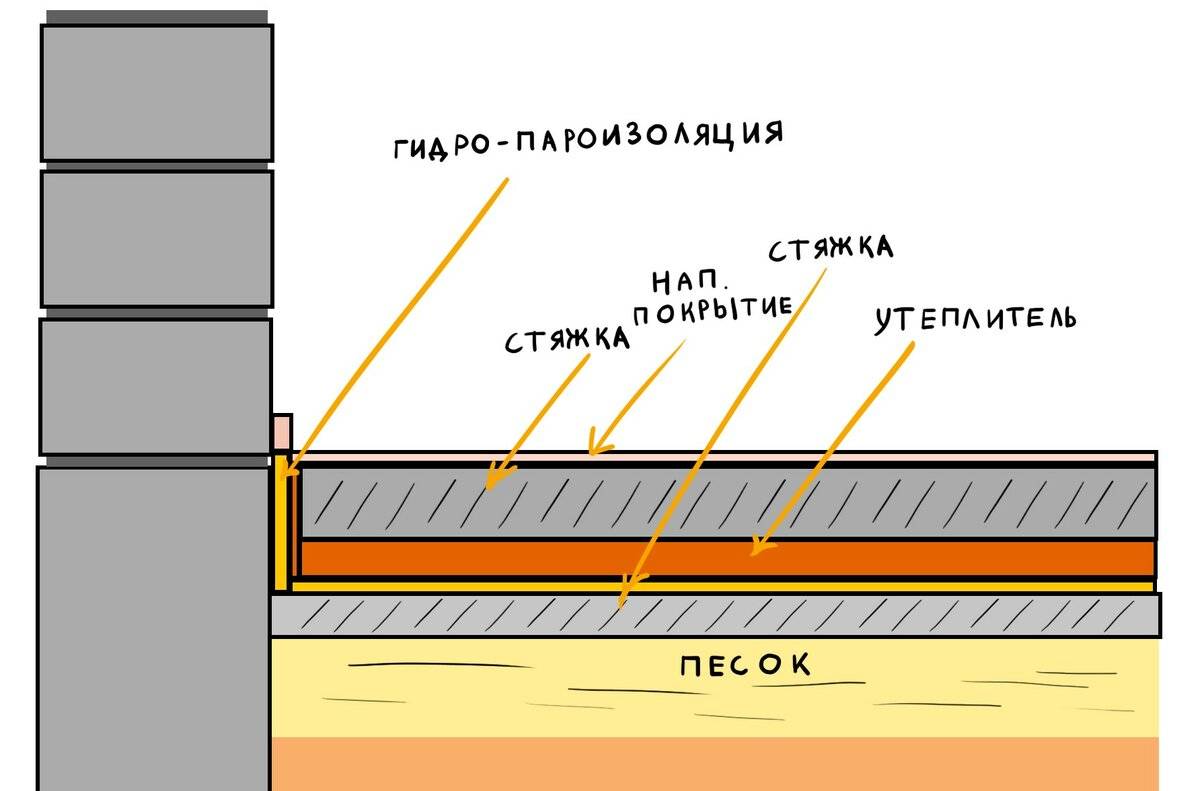 Толщина утепления пола в деревянном доме: расчет слоя пеноплекса, пенополистирола, керамзита, пенопласта и минваты
