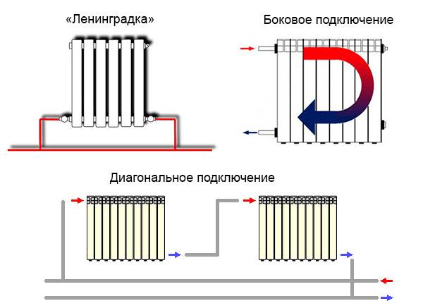 Соединение биметаллических радиаторов отопления между собой
