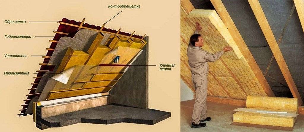 Как сделать утепление крыши изнутри правильно – пошаговое руководство
