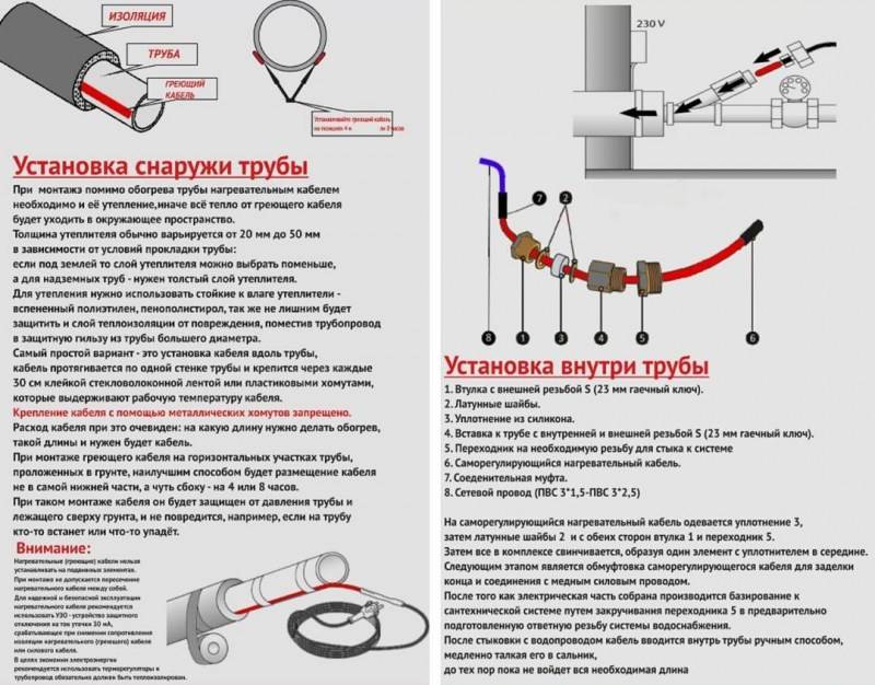 Обогрев труб греющим кабелем: особенности монтажа и виды кабелей