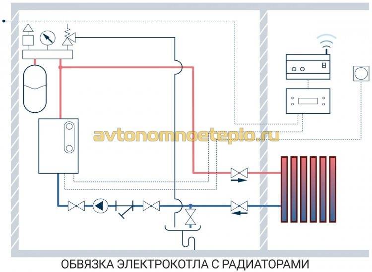 Виды электрокотлов по типу нагревателя: схема подключения