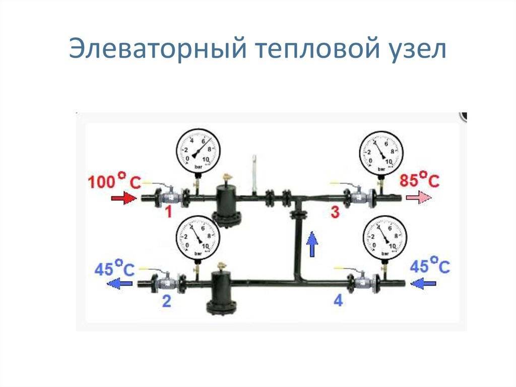 Элеваторный узел тепловой: система отопления и что это такое, схема в многоквартирном доме
