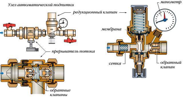 Подпитка системы отопления из водопровода: схема подачи или обратки воды с автоматическим клапаном, насосом, водяным редуктором