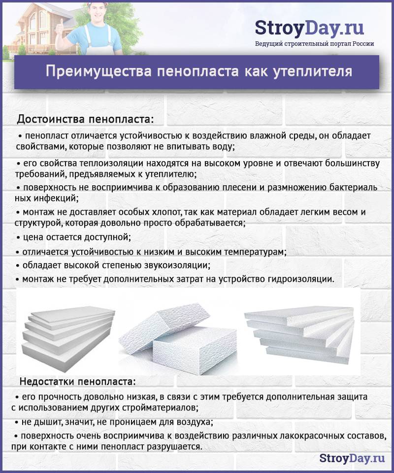 Что лучше - пеноплекс или пенопласт для утепления? :: syl.ru