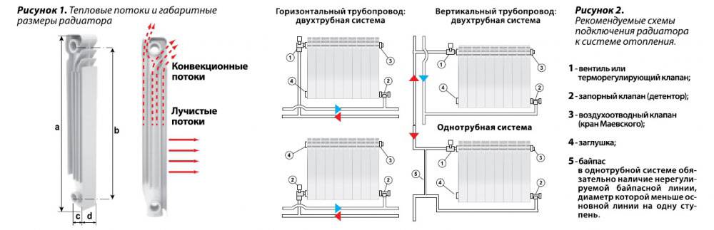 Правильная установка батарей отопления: инструкция