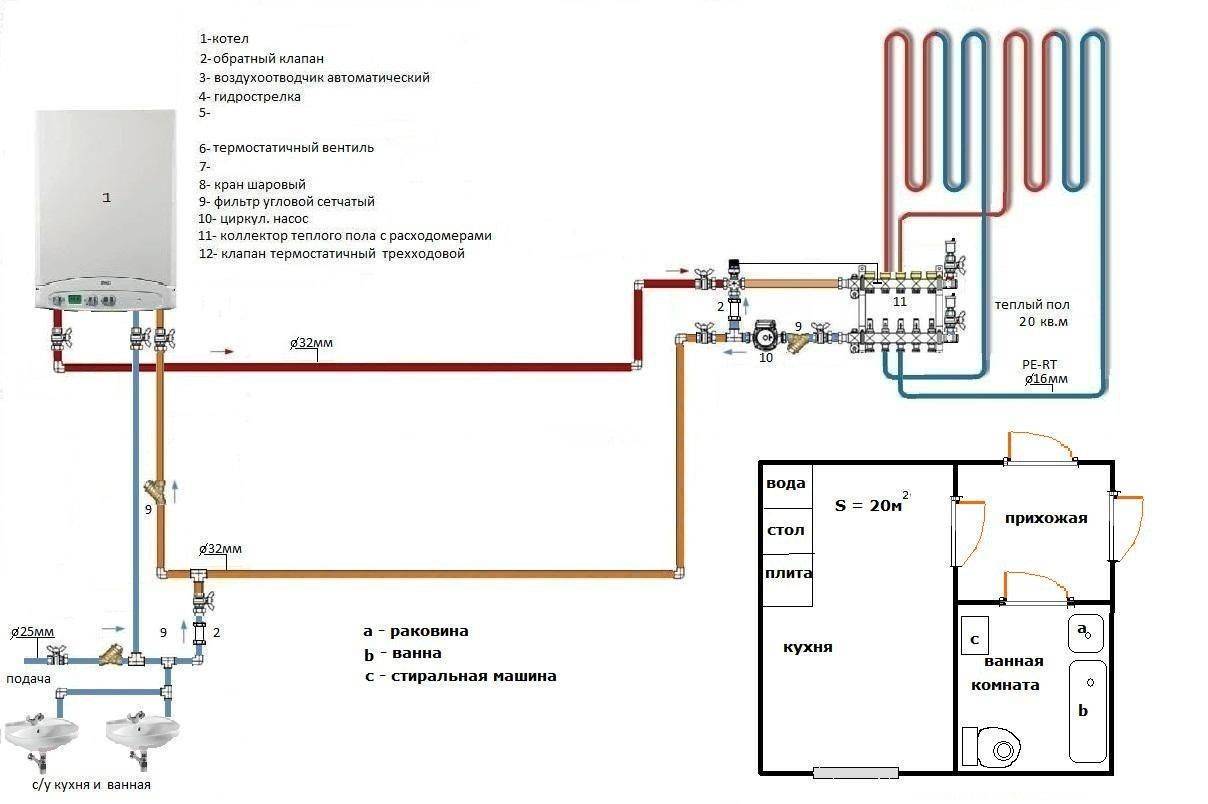 Отопление и водоснабжение частного дома: схемы, материалы | гидро гуру