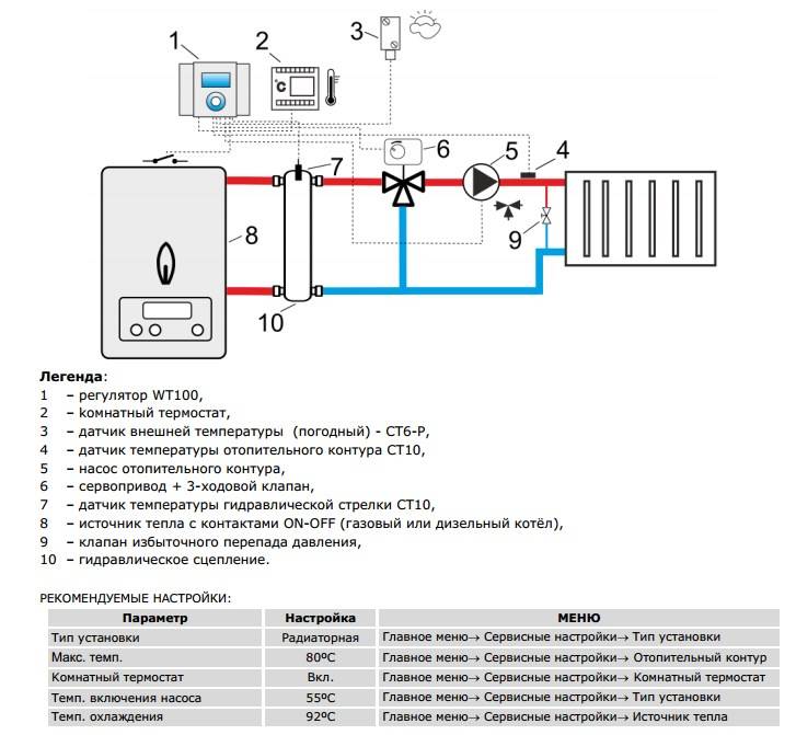 Терморегулятор для радиатора отопления: электронный и механический, установка, принцип работы