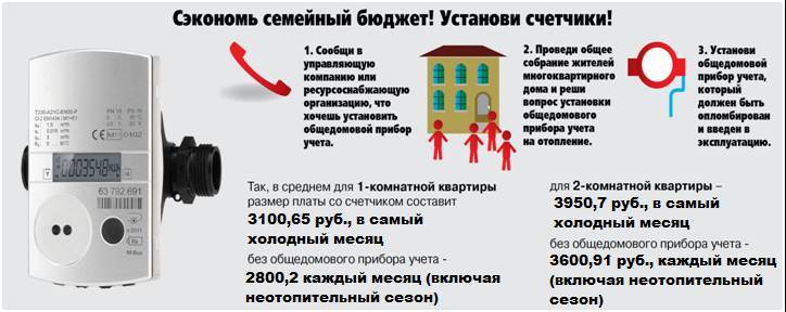 Установка одпу — что это? кто должен оплачивать установку общедомовых приборов учета? :: businessman.ru