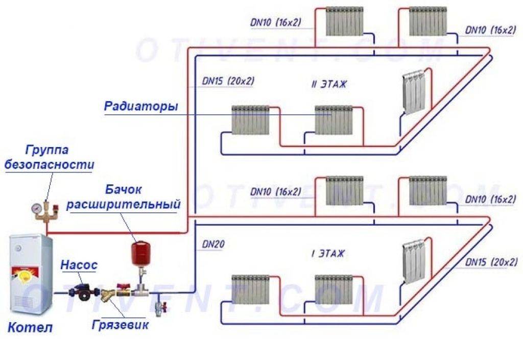 Схема отопления двухэтажного дома: виды и варианты монтажа