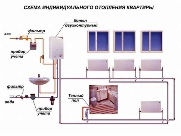 Автономное отопление в квартире своими руками, схема системы отопления многоквартирного дома