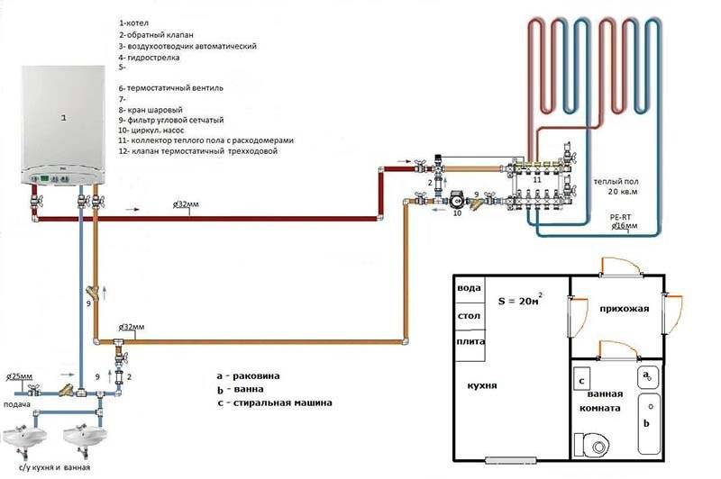 Установка напольного газового котла - нормативы, требования и порядок монтажа