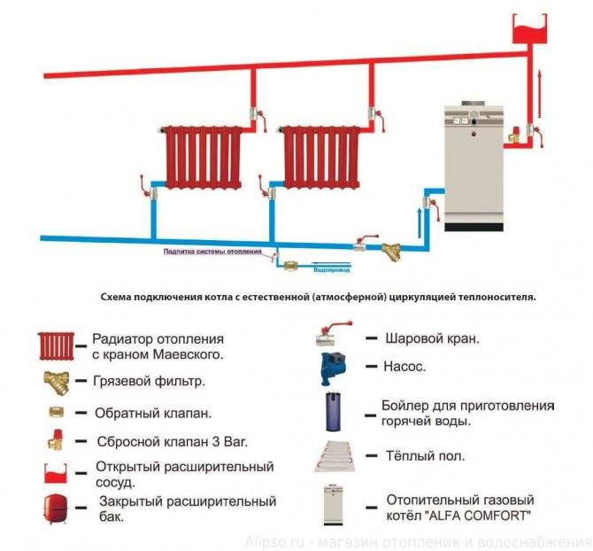 Подпитка системы отопления: устройство и назначение