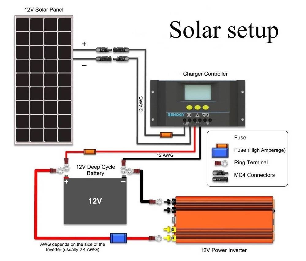 Актуальная тема: аккумуляторы для солнечных батарей, принцип действия и виды