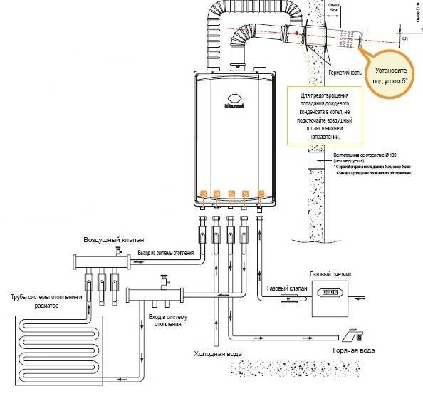 Двухконтурный газовый котел схема подключения отопления