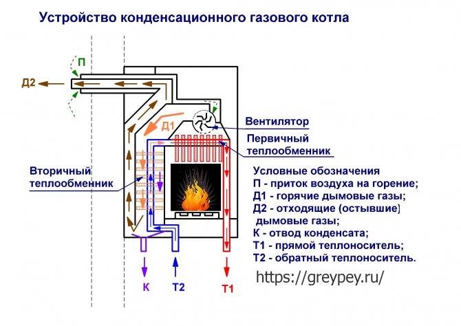 Как установить настенный газовый двухконтурный турбированный котел «beretta»