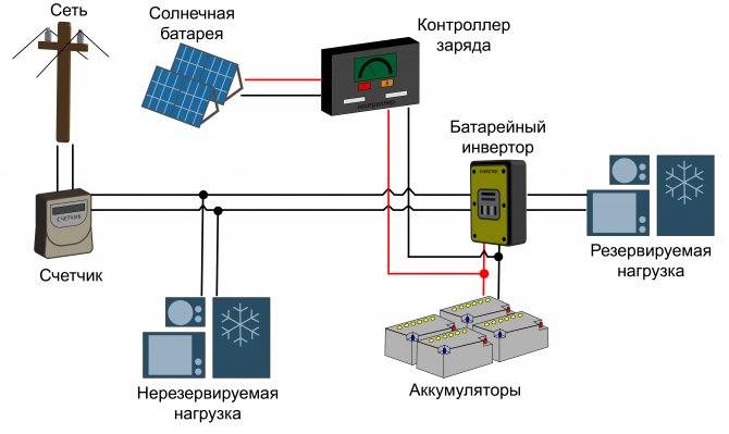 Схема подключения солнечных батарей: сборка системы с аккумулятором - точка j