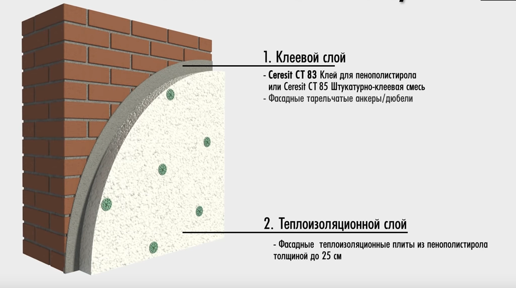 Как правильно утеплять стены пенопластом снаружи – пошаговое руководство