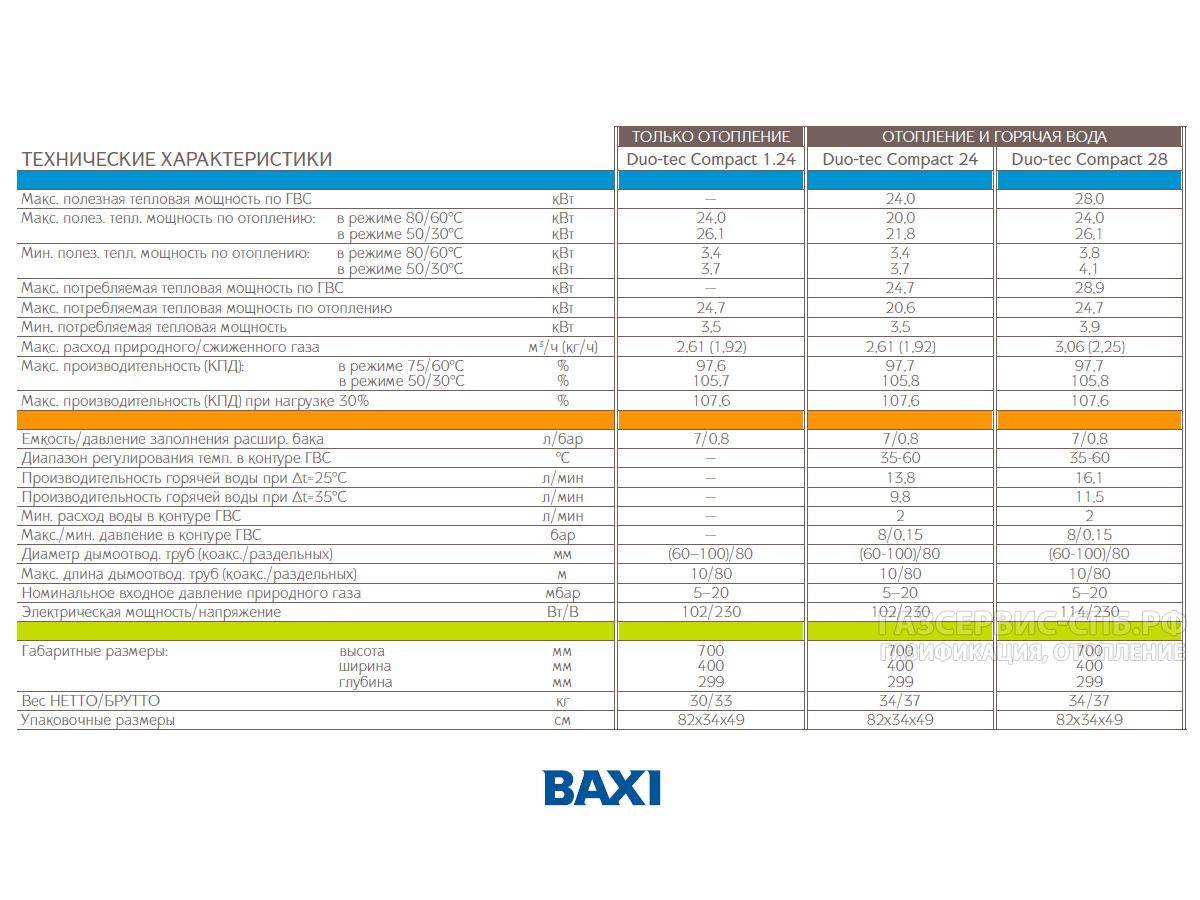 Котлы baxi: сравнительные характеристики отопительных котлов бакси, отзывы пользователей