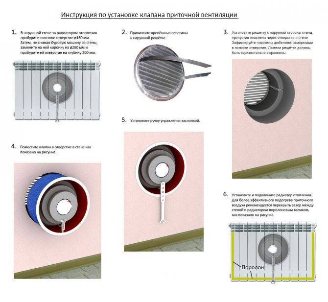 Обзор приточно-вентиляционных клапанов и сфер их применения.