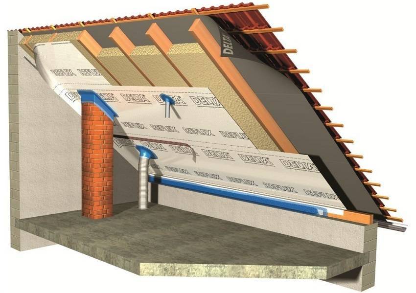 Утепление крыши изнутри: подготовка, этапы и ошибки при утеплении