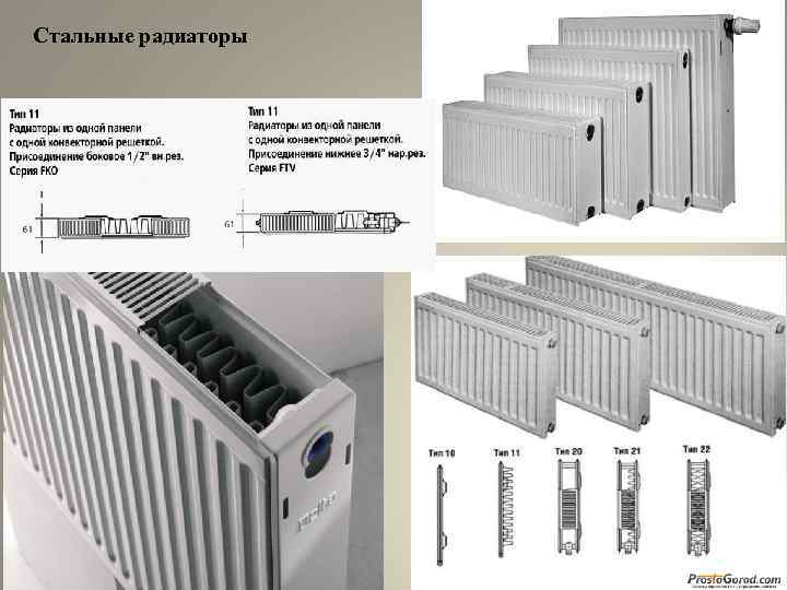Какой выбрать радиатор отопления? виды радиаторов и их особенности - дизайн для дома