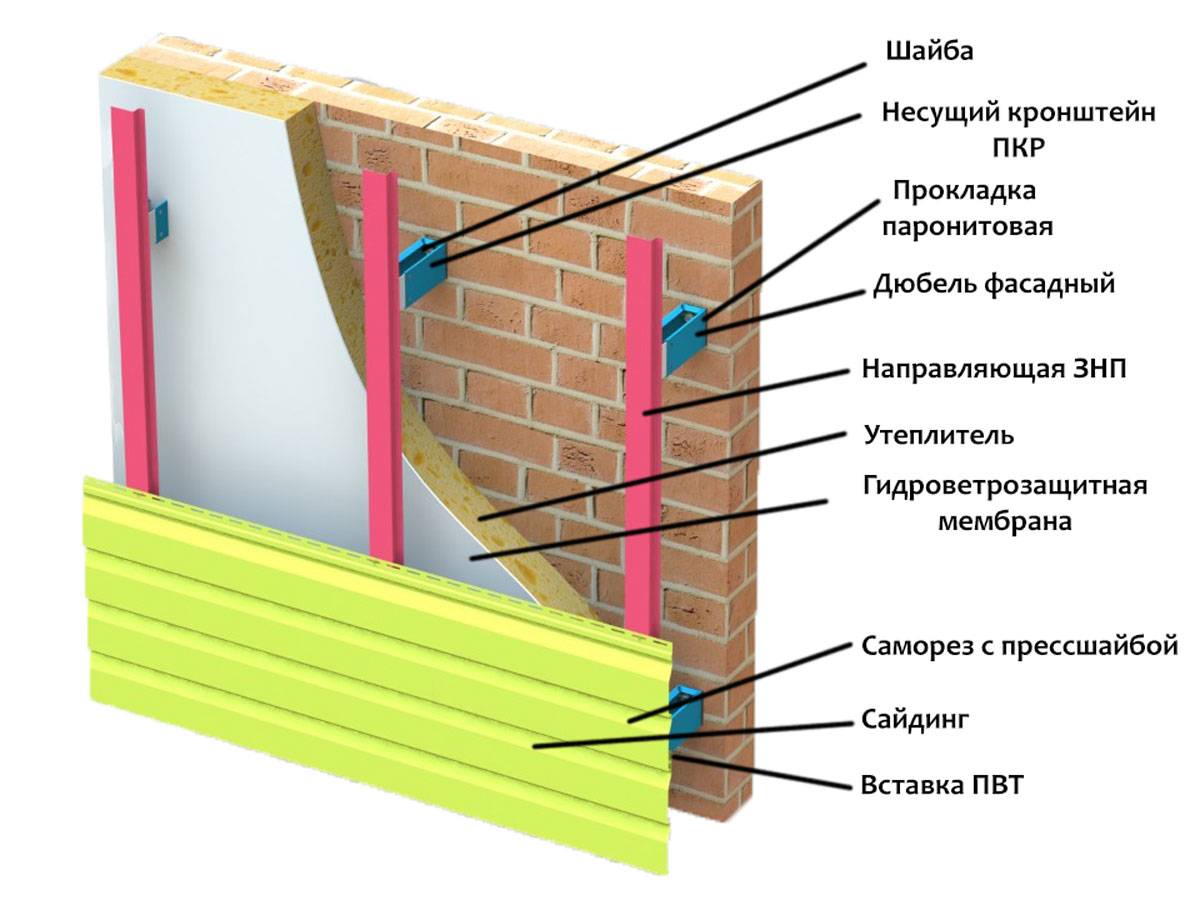 Особенности технологии утепления стен минеральной ватой