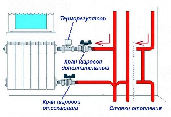 Терморегулятор на батарею отопления: принцип работы и как установить (схема + видео)