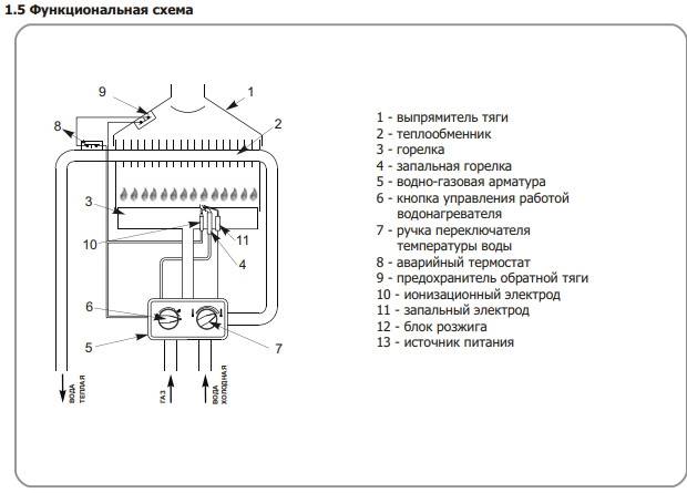 Инструкция на газовые напольные котлы mora серии sa