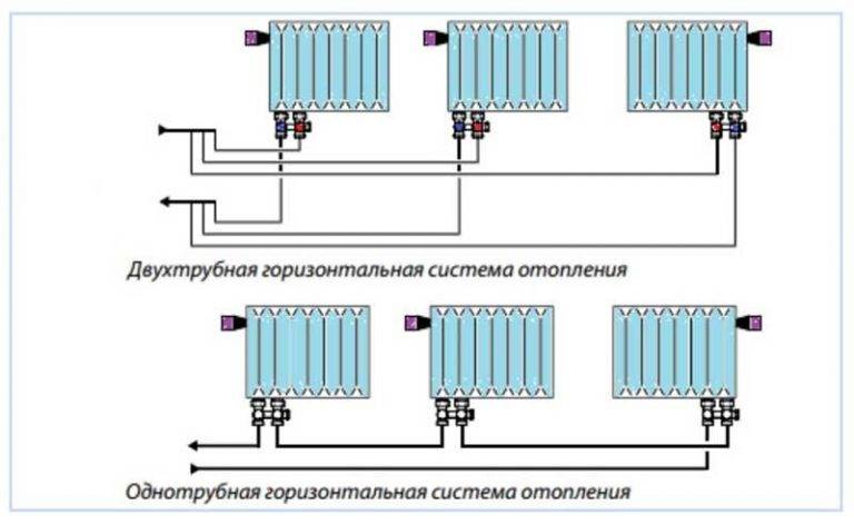 Как выполнить подключение радиатора отопления к полипропиленовым трубам – особенности подсоединения