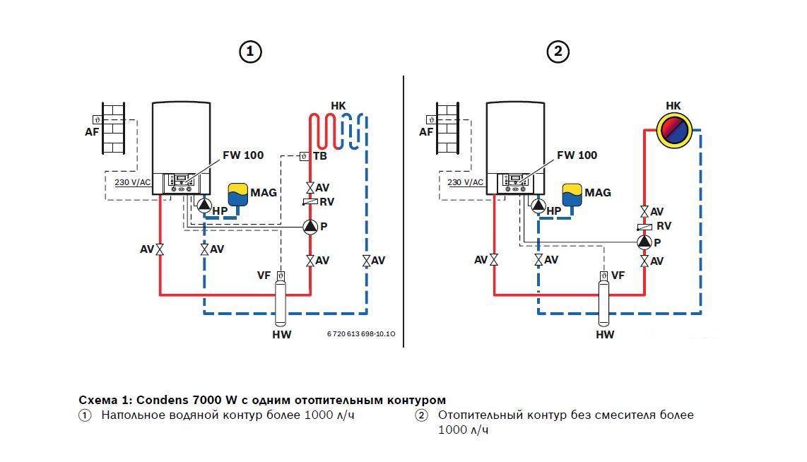 Схема подключения двухконтурного газового котла к системе отопления, а так же как подключить бойлер и коаксиальную трубу