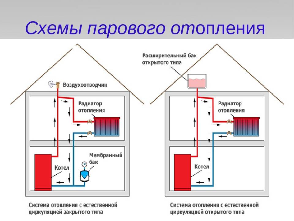 Паровой котел - pechiexpert