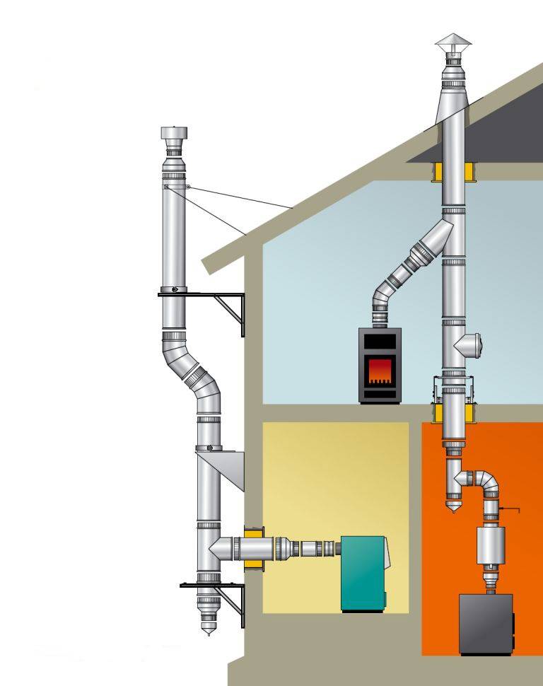 Установка газового котла в частном доме: требования и снип