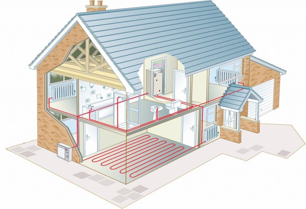 Индивидуальное газовое отопление в частном доме - всё об отоплении и кондиционировании