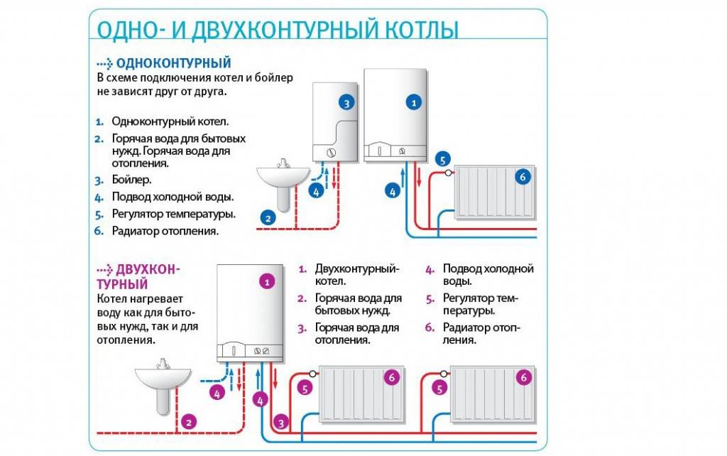 Подключение газового котла: схема подсоединения к электричеству, особенности монтажа своими руками
