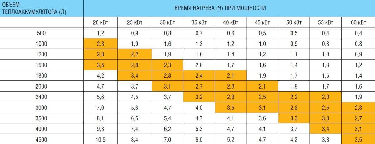 Терморегулятор для водяного теплого пола: устройство, принцип действия,подключение