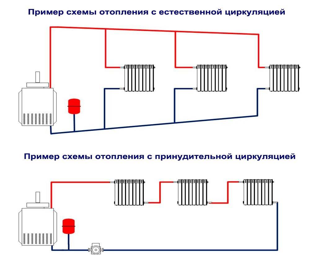 Водяное отопление в частном доме: схемы для дач и коттеджей - vodatyt.ru
